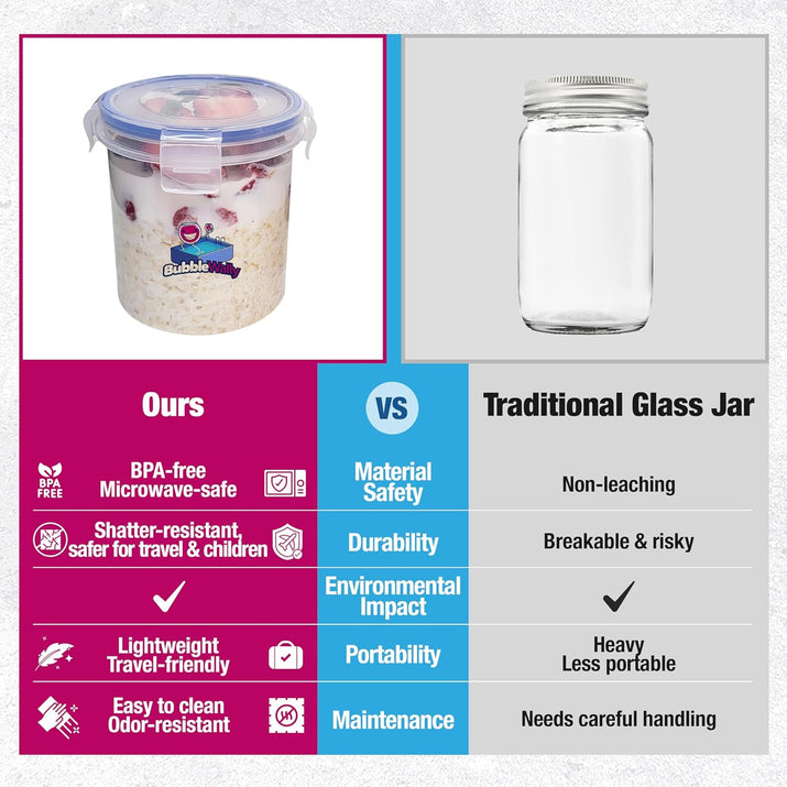 Overnight Oats Container with Lids (4-Piece Set) - 16 Oz Plastic Containers - Oatmeal Container to Go | Portable Cereal and Milk Container| Snap Lock Storage Jars with Airtight Lids - Ghemy.co.uk